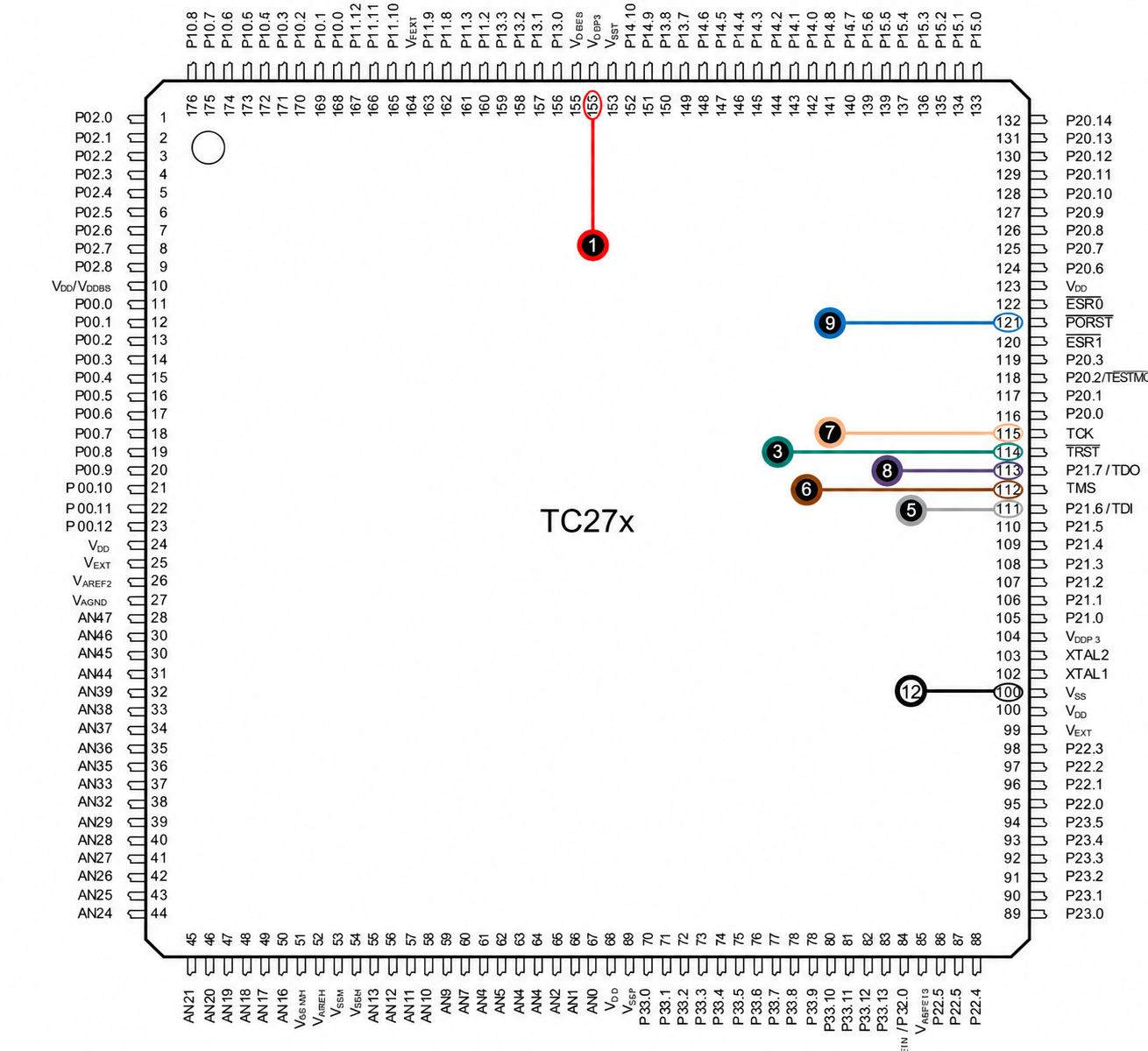 TC27x processor pinout reference showing numbered programming connections for TC275 ECU work